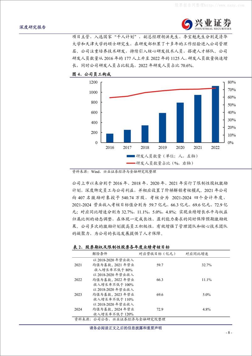 《兴业证券-兆易创新(603986)存储&MCU双龙头，DRAM打开长期成长空间-230602》 - 第8页预览图