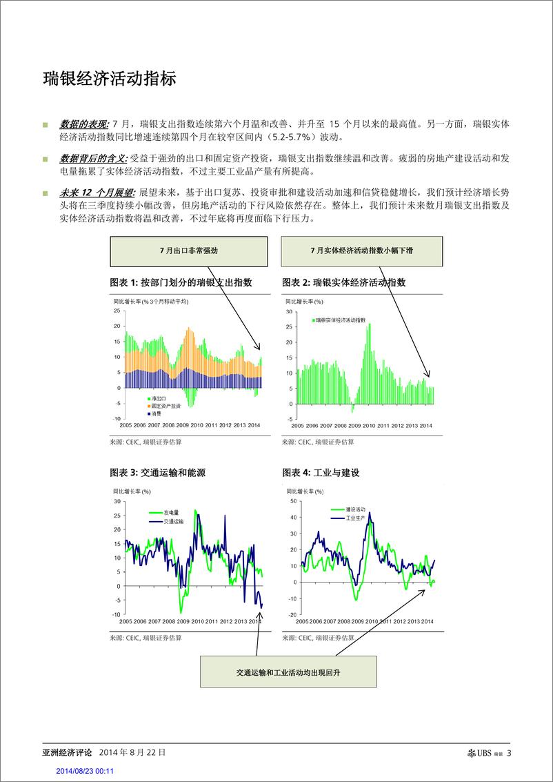 《瑞银证券-透过数据看中国经济2014年8月：亚洲经济评论》 - 第3页预览图