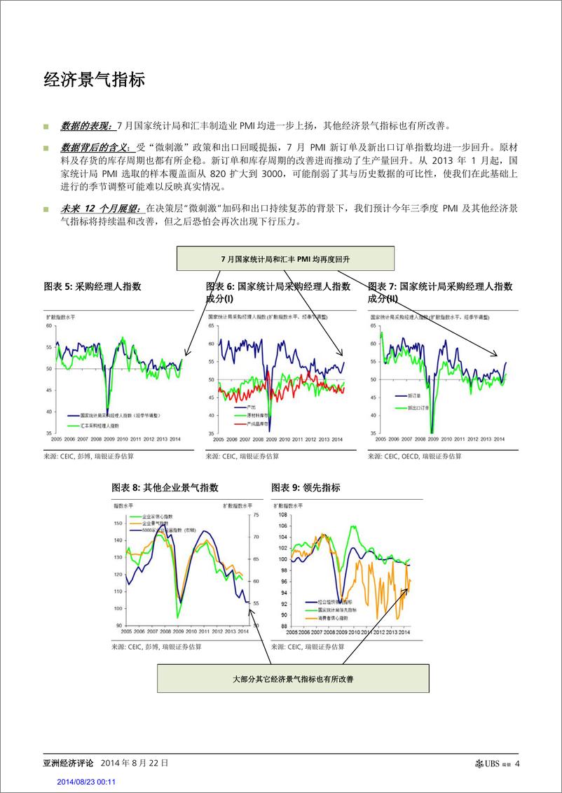 《瑞银证券-透过数据看中国经济2014年8月：亚洲经济评论》 - 第4页预览图