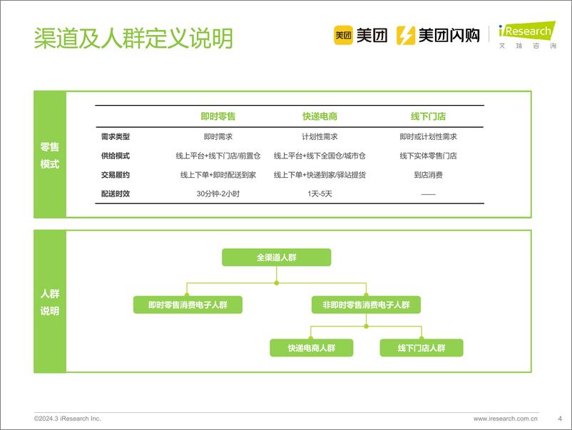 《即时零售消费电子行业白皮书-240313-艾瑞咨询-65页》 - 第4页预览图