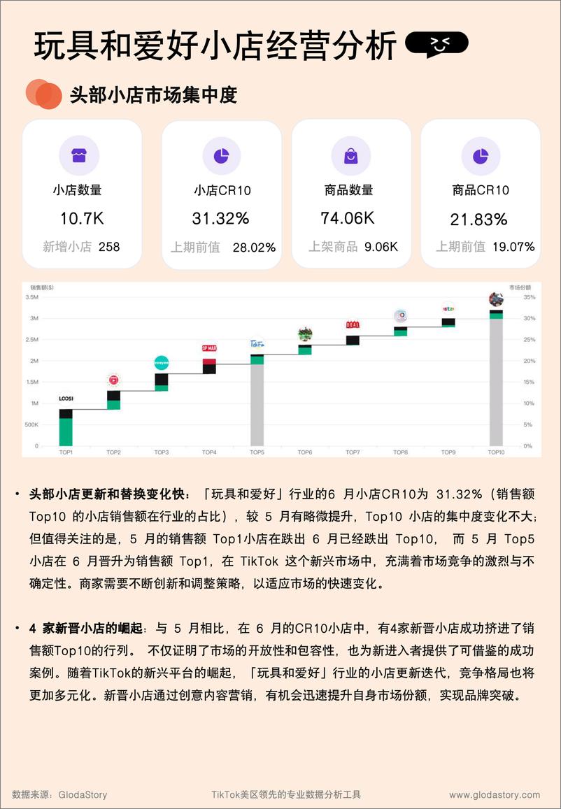 《GlodaStory_2024年6月TikTok美区玩具市场趋势洞察报告》 - 第8页预览图