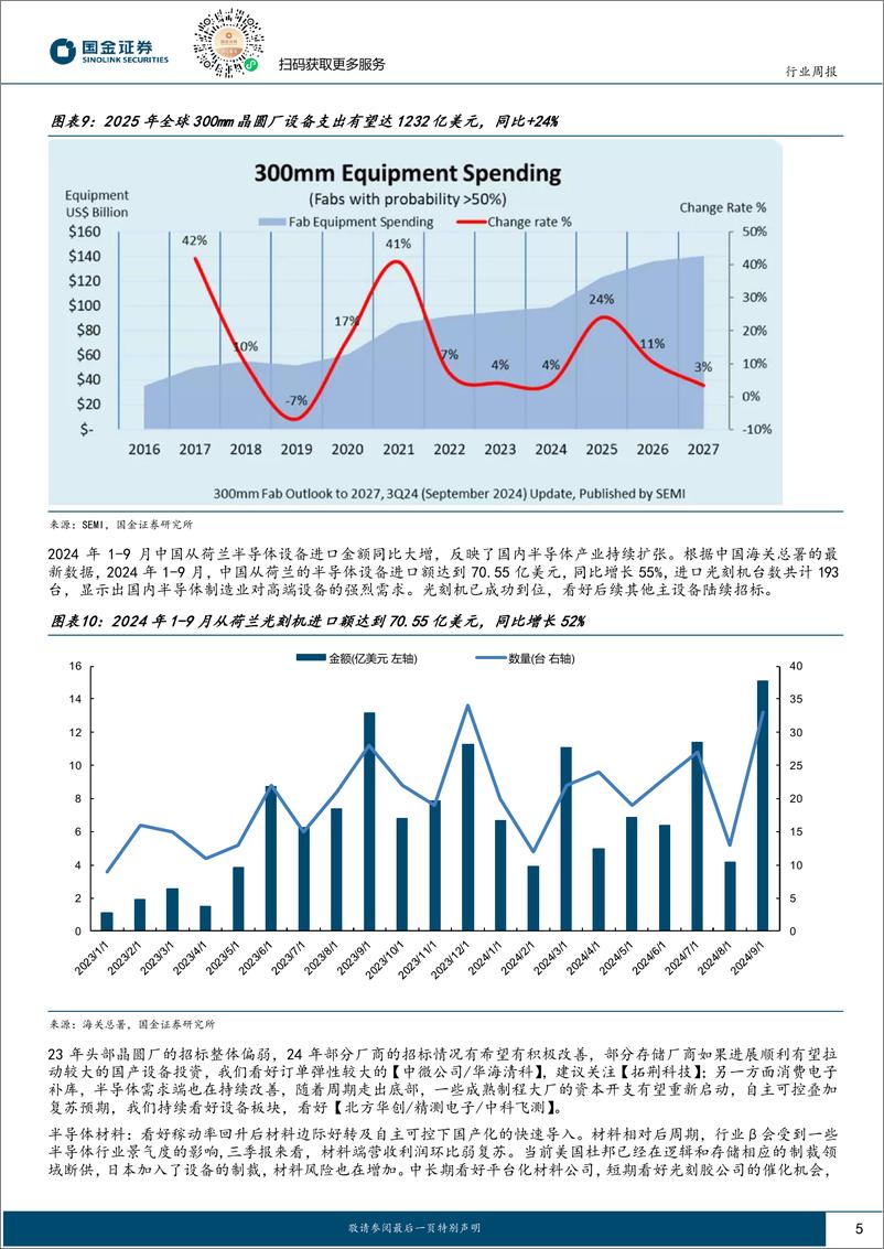 《电子行业研究：博通AI营收超预期，AI眼镜多点开花-241215-国金证券-10页》 - 第5页预览图