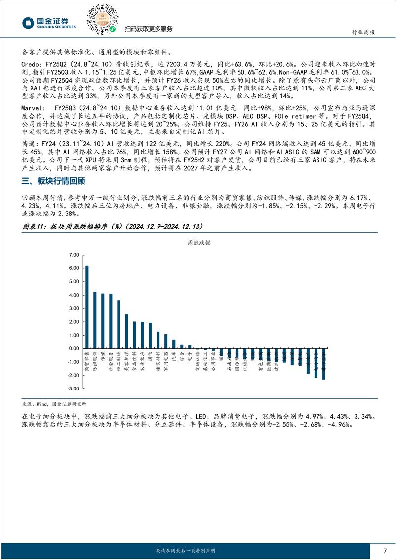 《电子行业研究：博通AI营收超预期，AI眼镜多点开花-241215-国金证券-10页》 - 第7页预览图