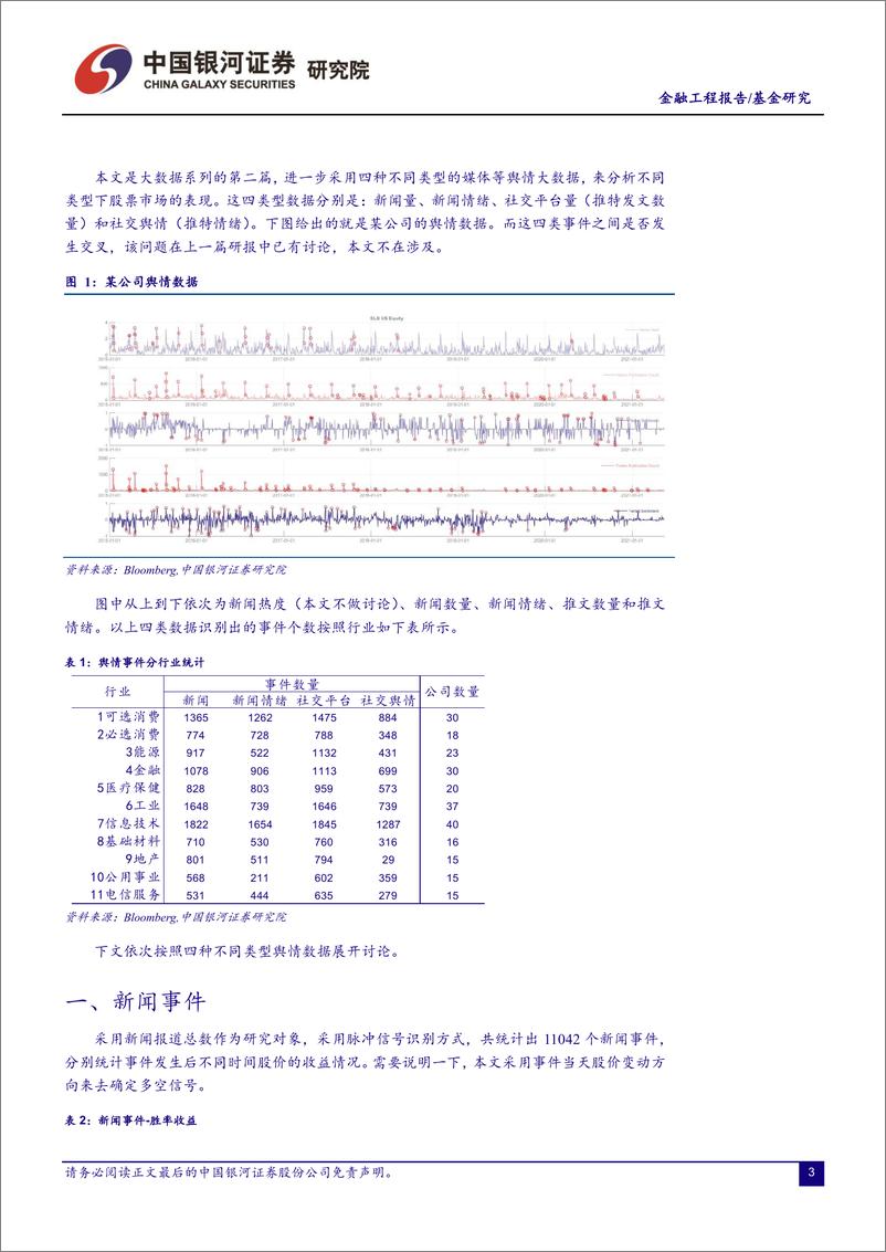 《大数据系列（2）舆情事件收益分析-20211213-银河证券-36页》 - 第4页预览图