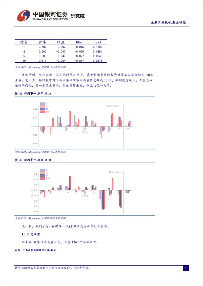 《大数据系列（2）舆情事件收益分析-20211213-银河证券-36页》 - 第5页预览图