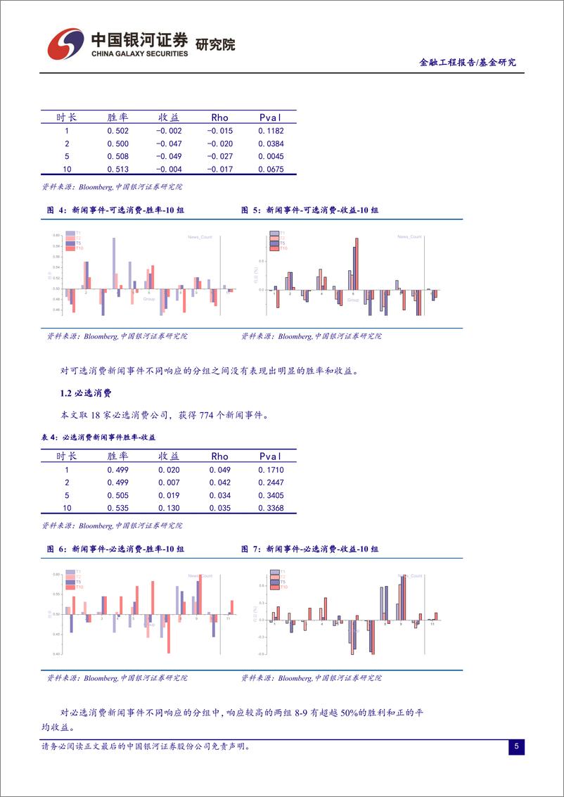 《大数据系列（2）舆情事件收益分析-20211213-银河证券-36页》 - 第6页预览图