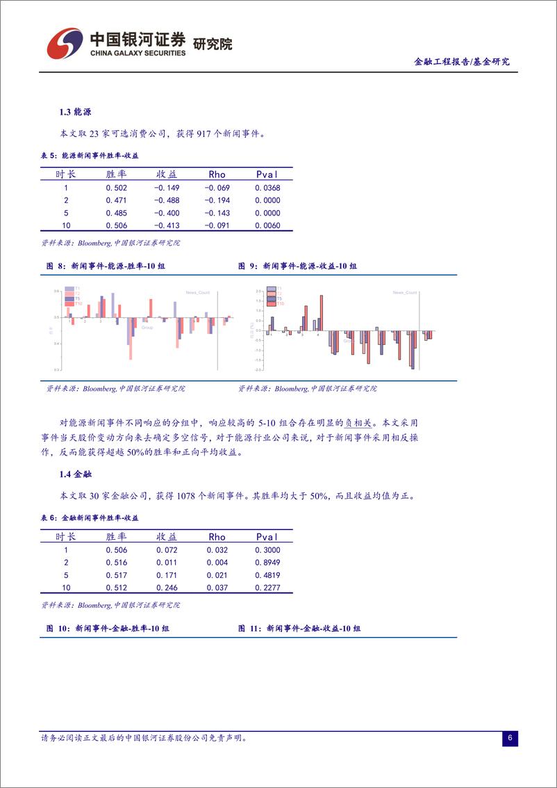 《大数据系列（2）舆情事件收益分析-20211213-银河证券-36页》 - 第7页预览图