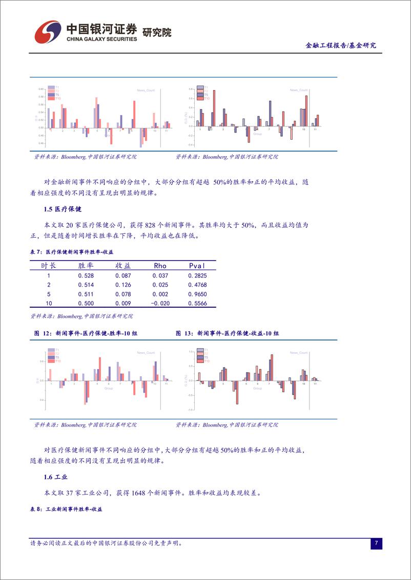 《大数据系列（2）舆情事件收益分析-20211213-银河证券-36页》 - 第8页预览图