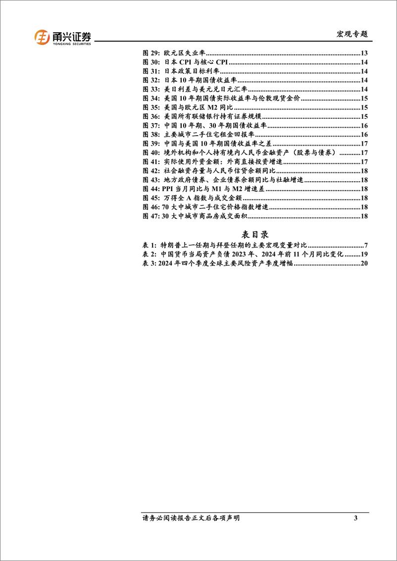 《2025年全球环境分析：强美元的终结-甬兴证券-250102-22页》 - 第3页预览图