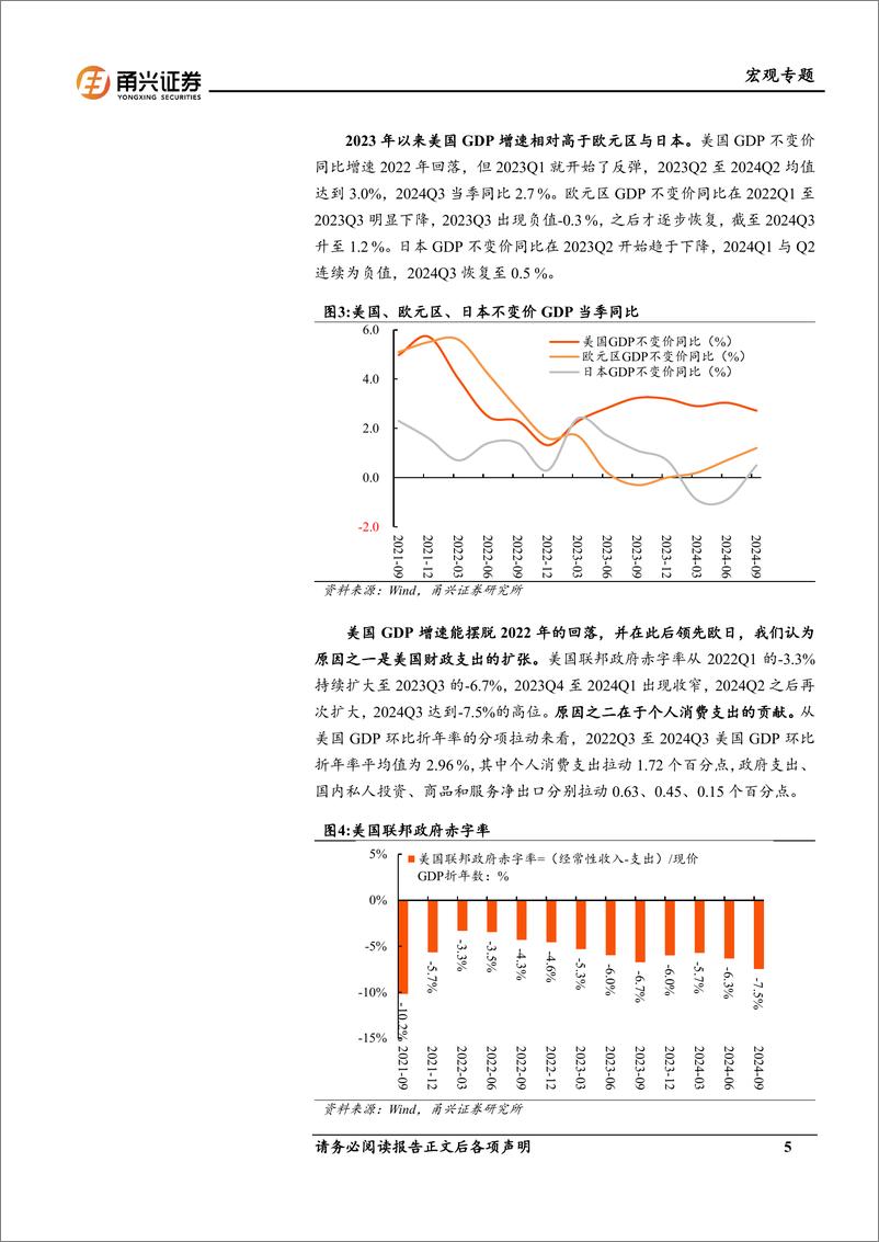 《2025年全球环境分析：强美元的终结-甬兴证券-250102-22页》 - 第5页预览图