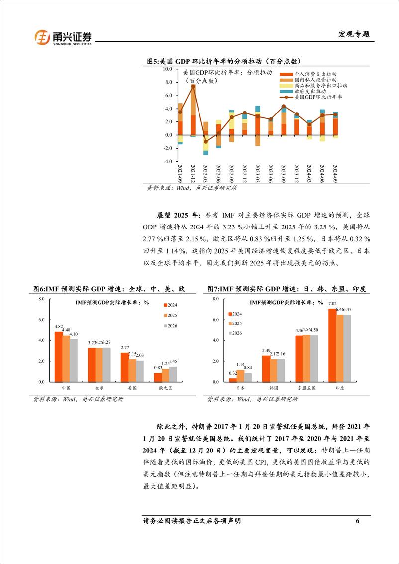 《2025年全球环境分析：强美元的终结-甬兴证券-250102-22页》 - 第6页预览图