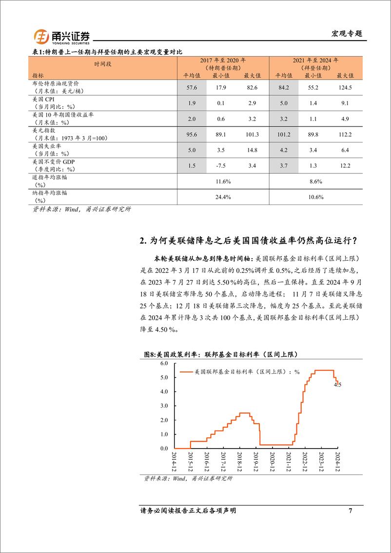 《2025年全球环境分析：强美元的终结-甬兴证券-250102-22页》 - 第7页预览图