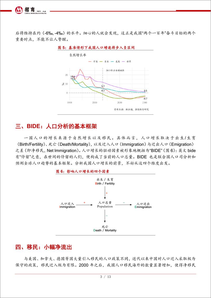 《首席观点：花儿与少年，人口增长的道德意义-20190221-招商银行-15页》 - 第5页预览图