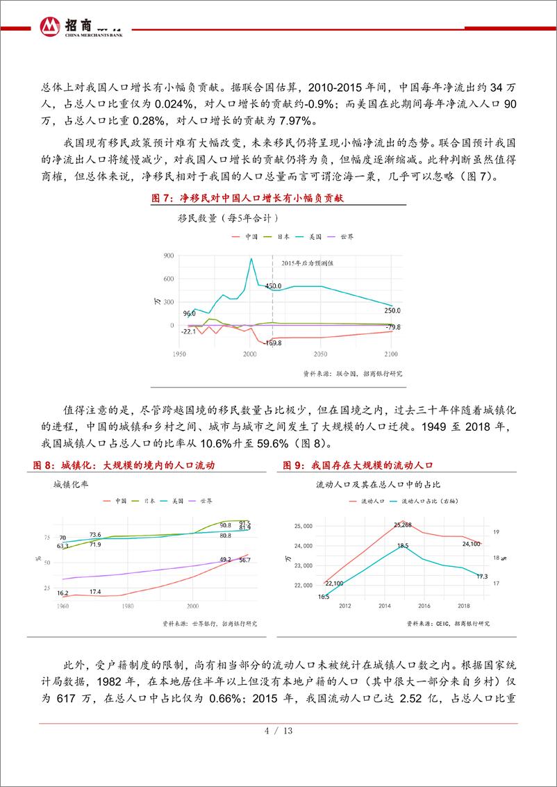 《首席观点：花儿与少年，人口增长的道德意义-20190221-招商银行-15页》 - 第6页预览图