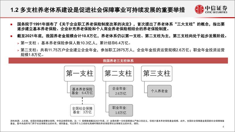 《资产管理业专题研究系列：个人养老金产品的现状梳理与趋势展望-20221130-中信证券-37页》 - 第6页预览图