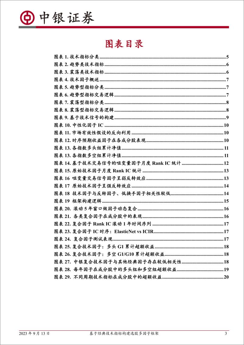 《中银多因子选股系列（六）：基于经典技术指标构建选股多因子框架-20230913-中银国际-23页》 - 第4页预览图