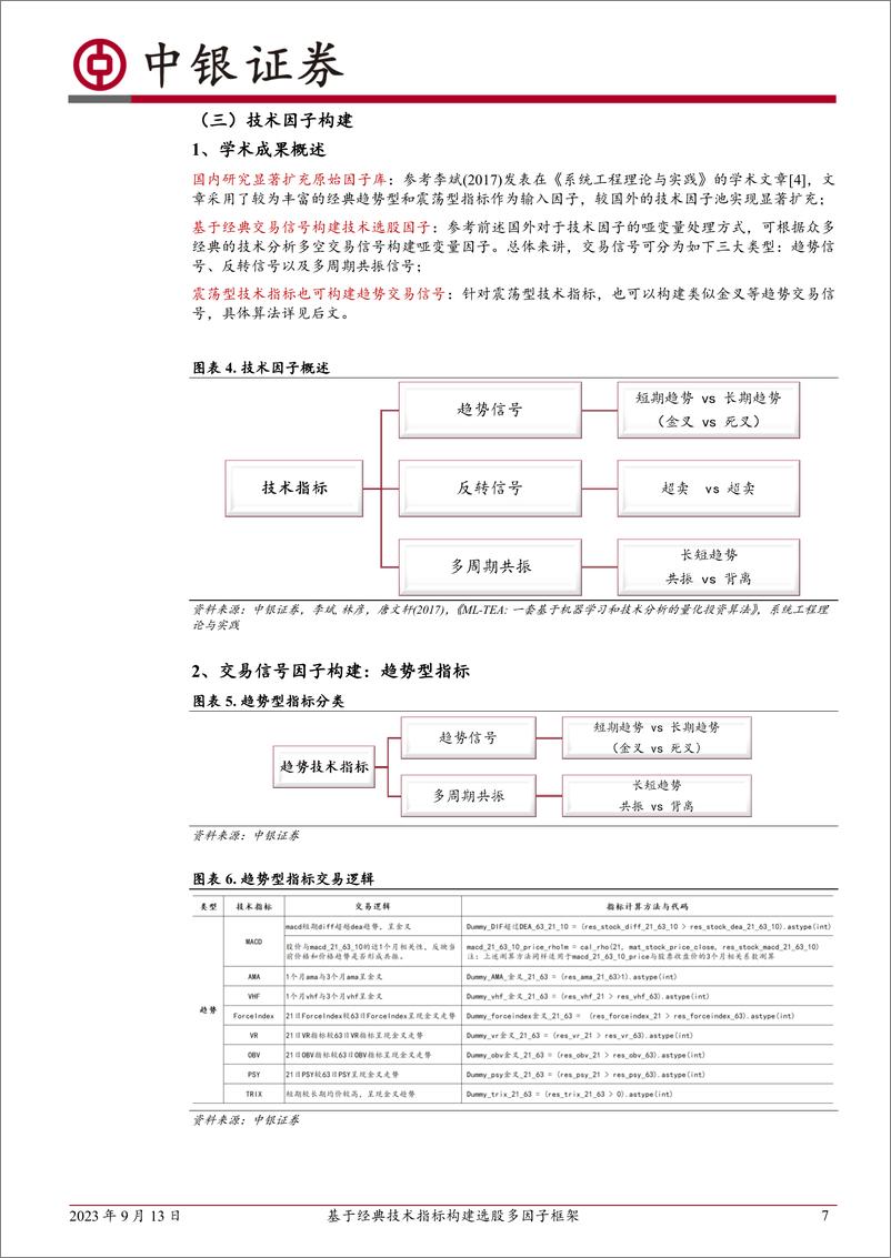 《中银多因子选股系列（六）：基于经典技术指标构建选股多因子框架-20230913-中银国际-23页》 - 第8页预览图