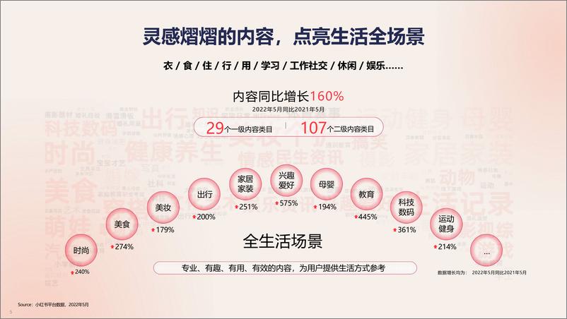 《2024小红书婚摄旅拍行业营销通案》 - 第5页预览图