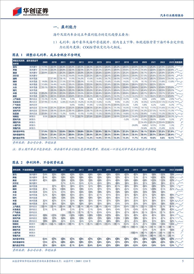 《汽车行业跟踪报告-2023车企成本分拆：海外车企盈利强劲，国内车企研发强度提升-240528-华创证券-18页》 - 第5页预览图