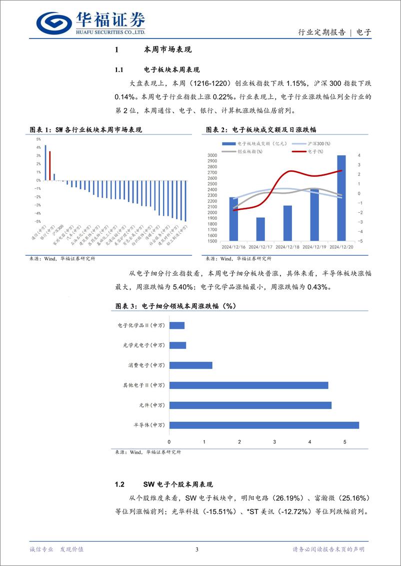 《电子行业定期报告：苹果生态与国产大模型合作进展加速，助力AI手机落地-241223-华福证券-12页》 - 第3页预览图