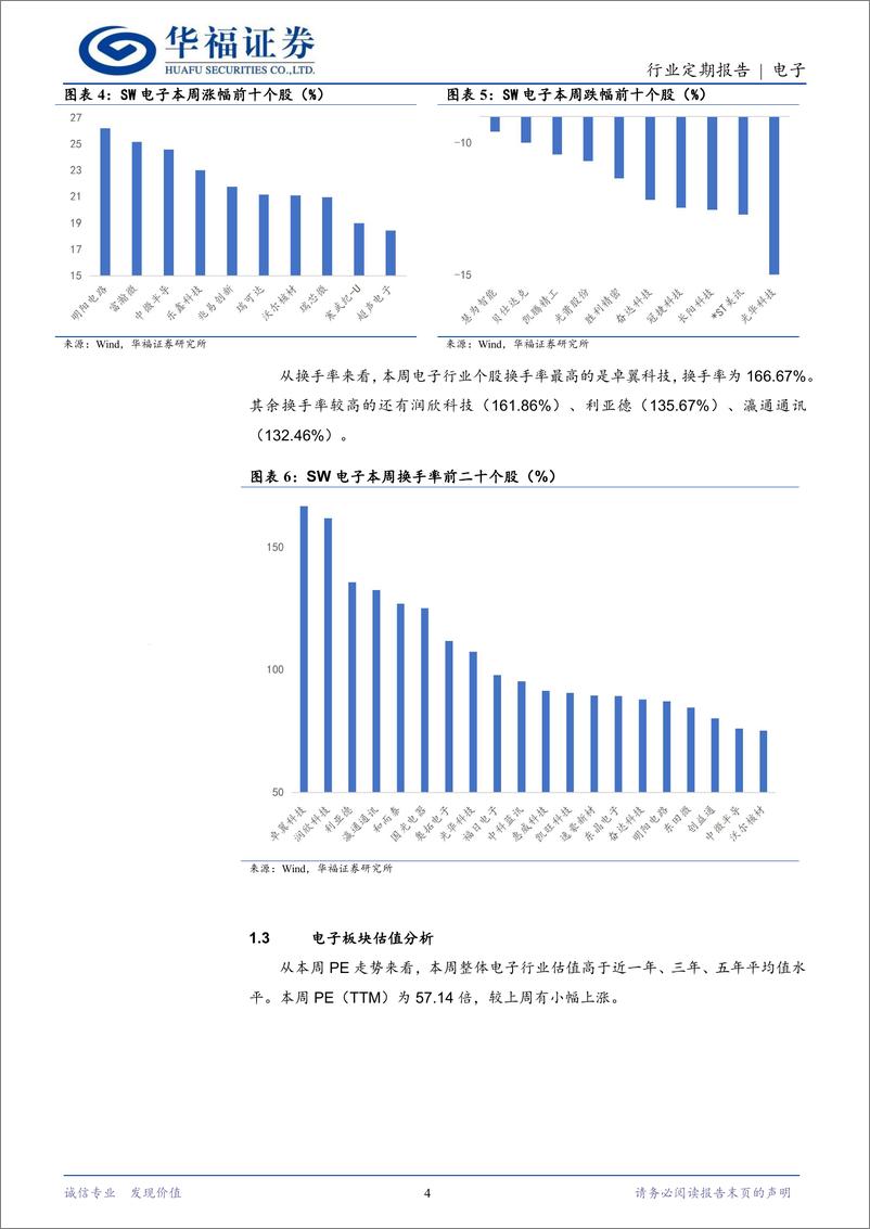 《电子行业定期报告：苹果生态与国产大模型合作进展加速，助力AI手机落地-241223-华福证券-12页》 - 第4页预览图