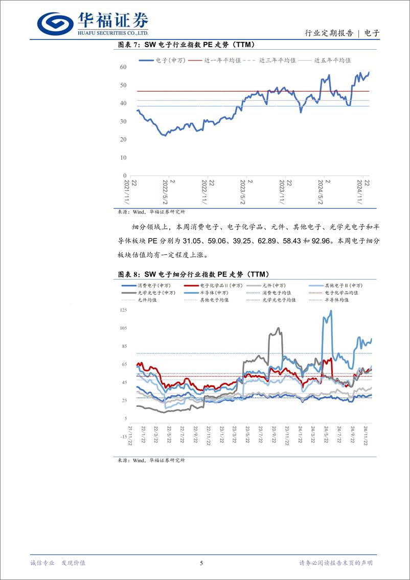 《电子行业定期报告：苹果生态与国产大模型合作进展加速，助力AI手机落地-241223-华福证券-12页》 - 第5页预览图