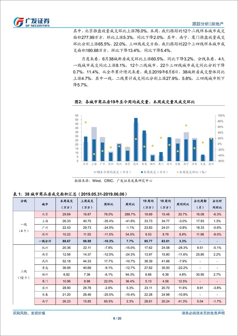 《房地产行业跟踪分析：板块估值修复概率提升，重申板块投资价值-20190609-广发证券-20页》 - 第7页预览图