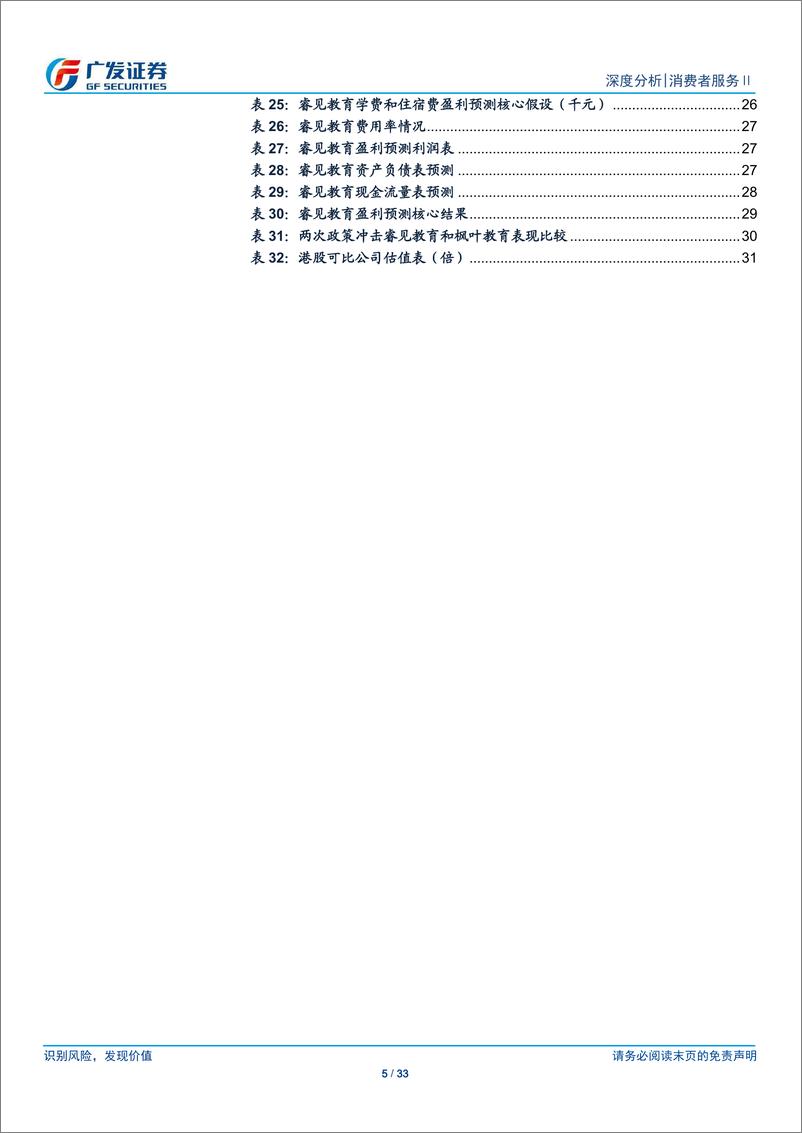 《消费者服务行业：【广发海外】港股K12学校行业，政策指向分类监管，看好枫叶教育和睿见教育-20190301-广发证券-33页》 - 第6页预览图