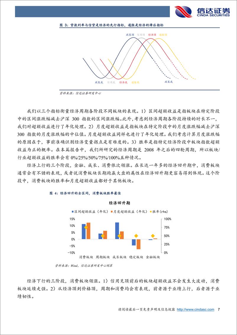 《天弘新华沪港深新兴消费品牌指数基金：一键式布局新兴消费行业的投资机会-20220613-信达证券-20页》 - 第8页预览图