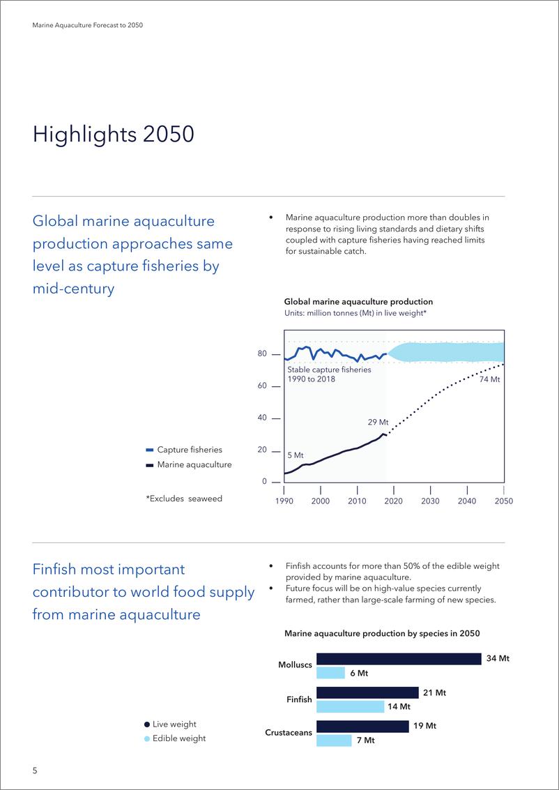 《DNV-2050年海洋的未来：海水养殖预测（英文）-2021.6-48页》 - 第7页预览图