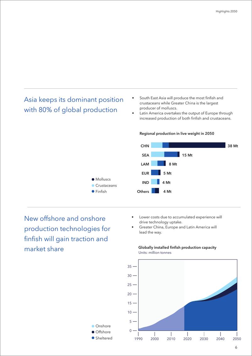 《DNV-2050年海洋的未来：海水养殖预测（英文）-2021.6-48页》 - 第8页预览图