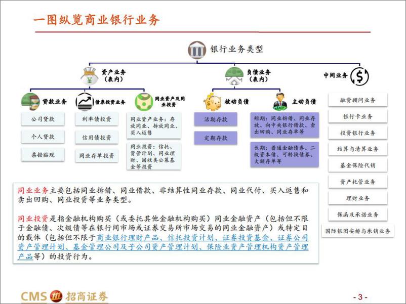 《银行业：我们如何研究银行业？-20220808-招商证券-78页》 - 第4页预览图