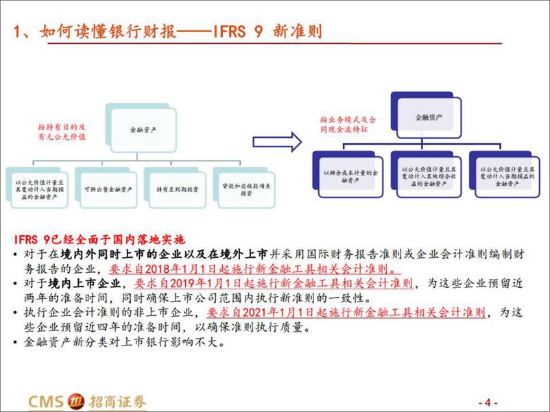 《银行业：我们如何研究银行业？-20220808-招商证券-78页》 - 第5页预览图