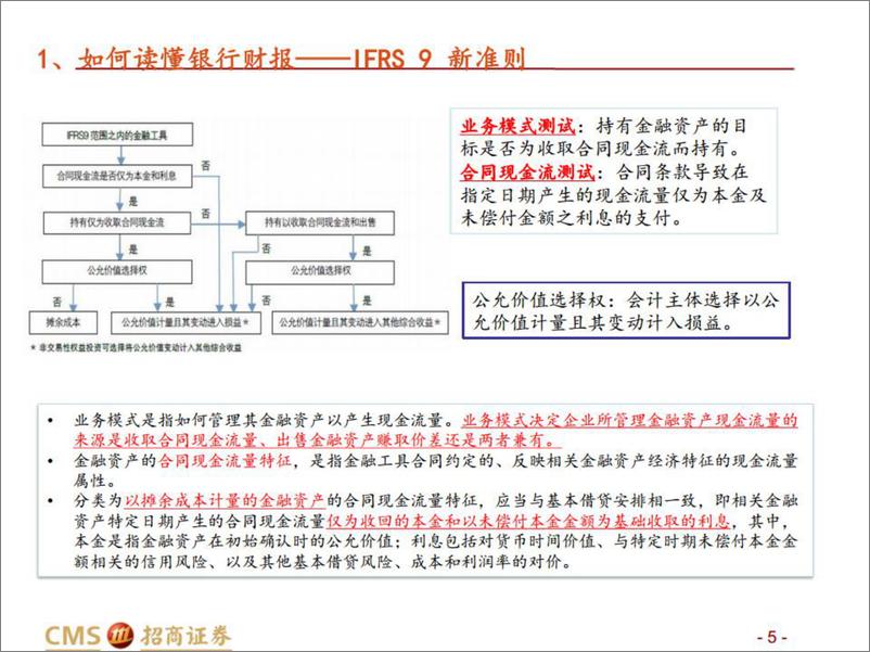 《银行业：我们如何研究银行业？-20220808-招商证券-78页》 - 第6页预览图