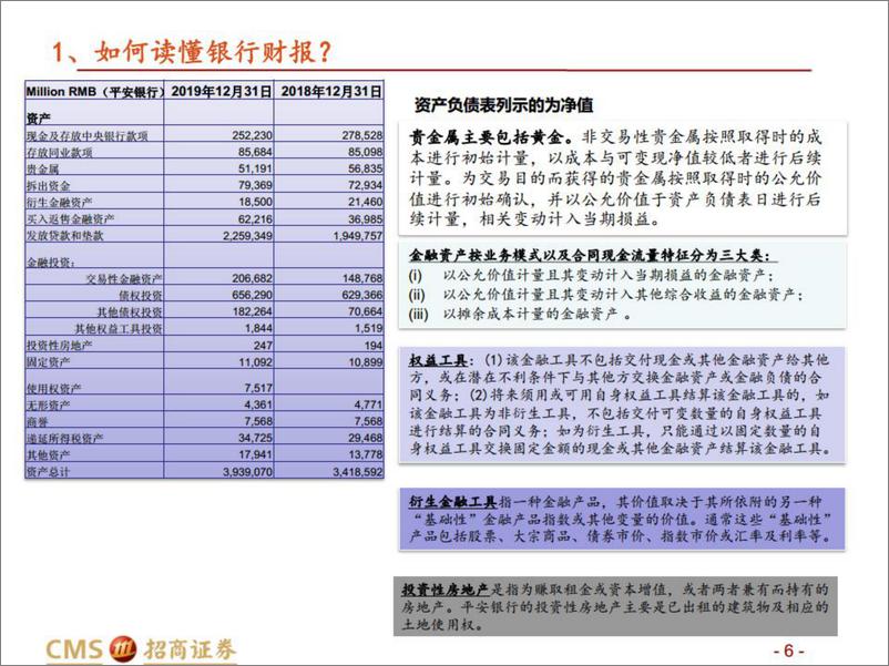 《银行业：我们如何研究银行业？-20220808-招商证券-78页》 - 第7页预览图