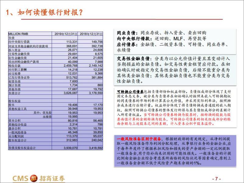 《银行业：我们如何研究银行业？-20220808-招商证券-78页》 - 第8页预览图