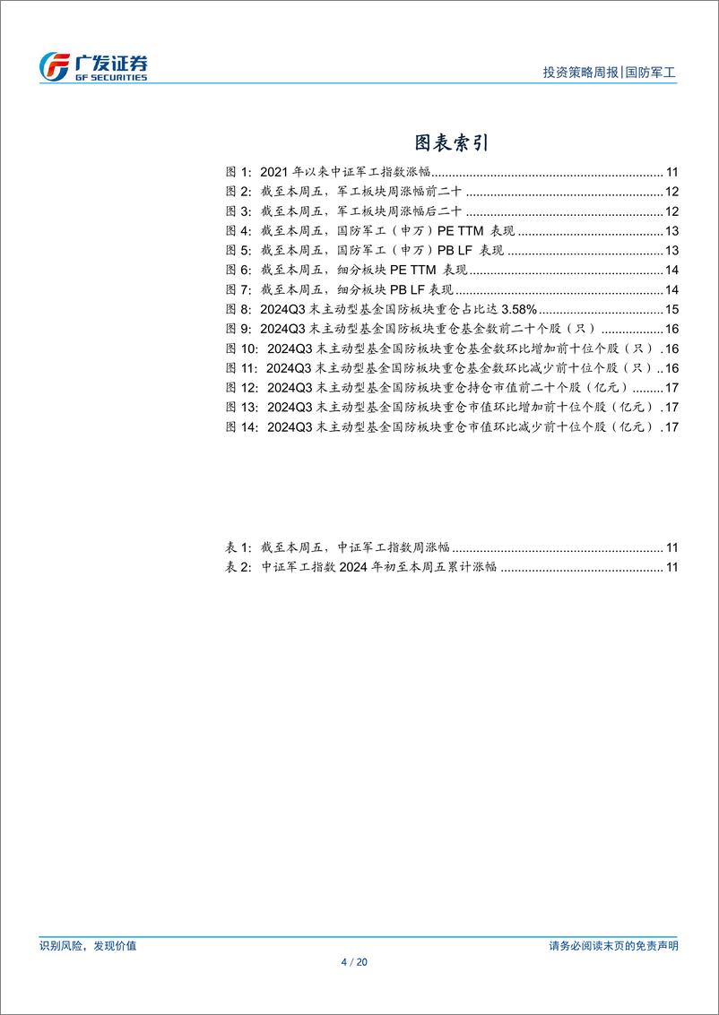 《国防军工行业：年底改善趋势渐显，看好船舶景气向好和卫星进展加速-241215-广发证券-20页》 - 第4页预览图