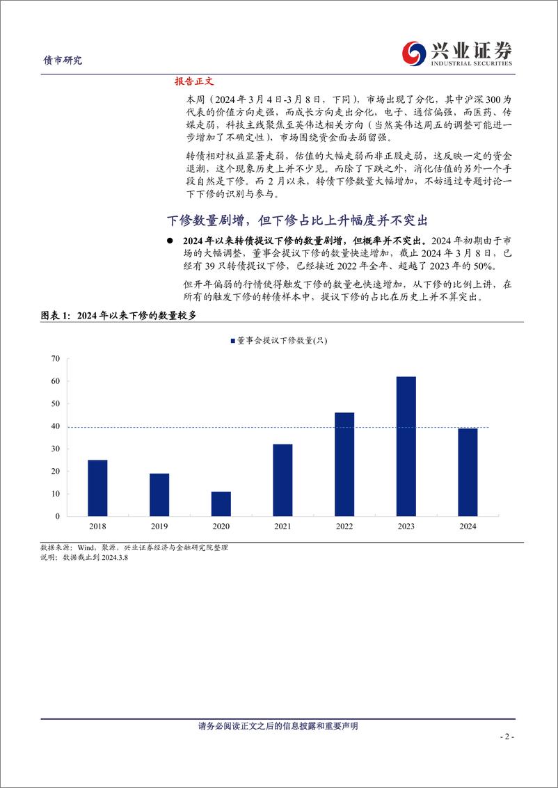 《近期下修情况的总结与展望-240310-兴业证券-17页》 - 第2页预览图