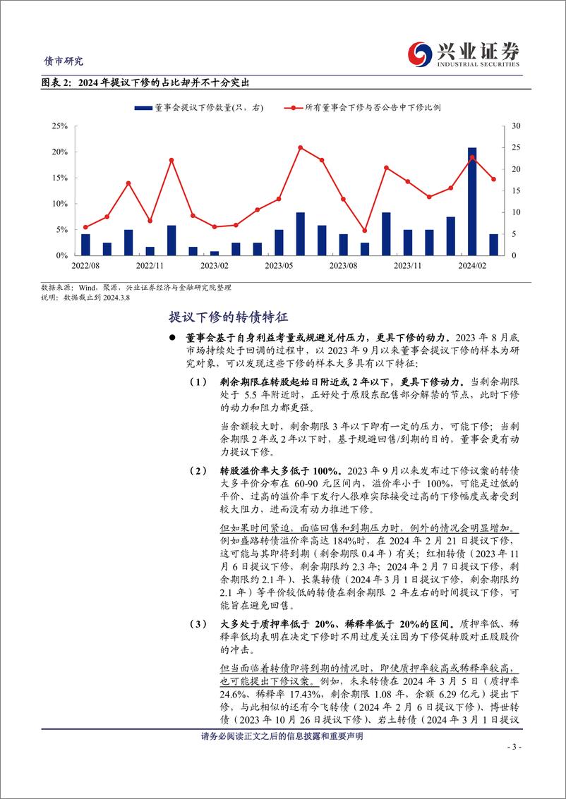 《近期下修情况的总结与展望-240310-兴业证券-17页》 - 第3页预览图