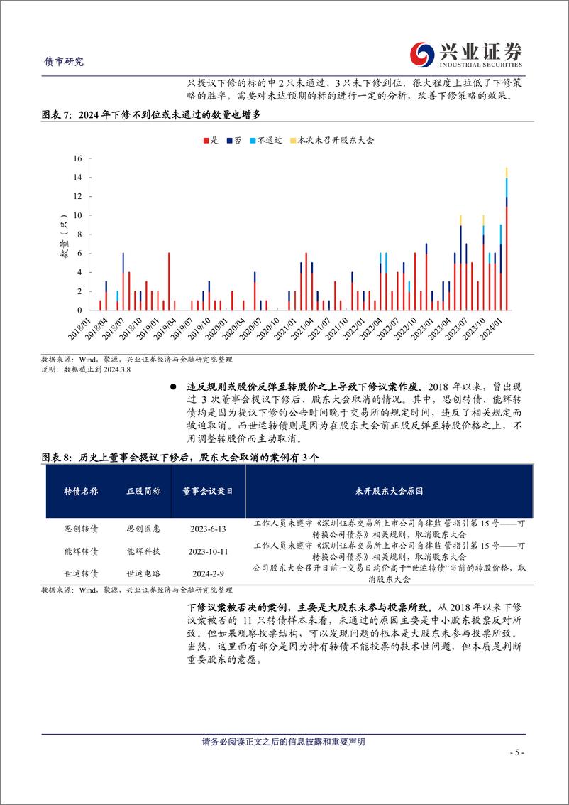 《近期下修情况的总结与展望-240310-兴业证券-17页》 - 第5页预览图