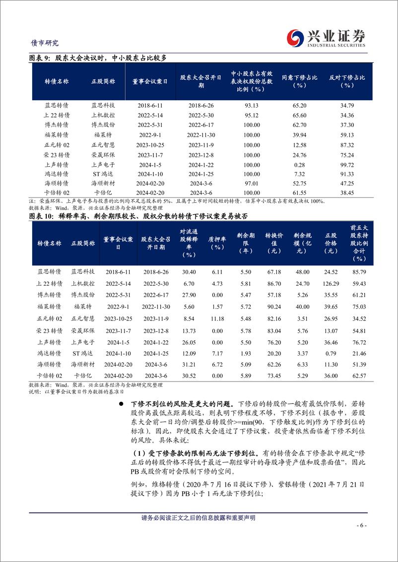 《近期下修情况的总结与展望-240310-兴业证券-17页》 - 第6页预览图