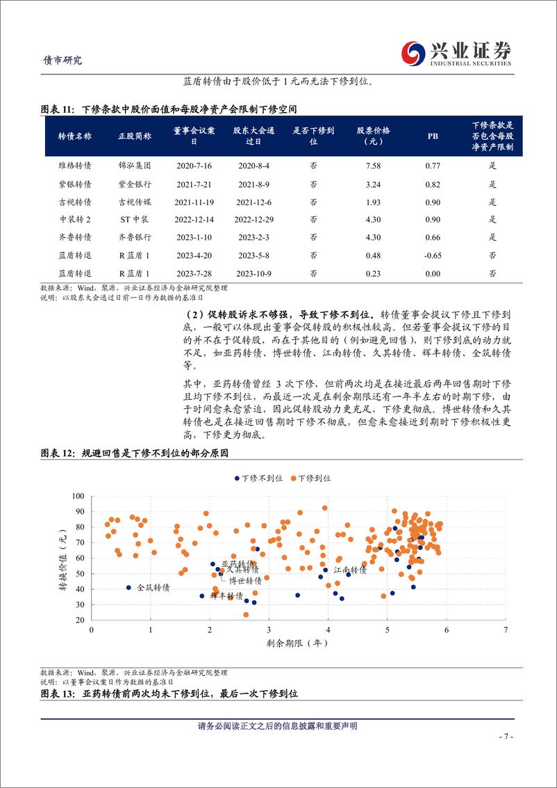 《近期下修情况的总结与展望-240310-兴业证券-17页》 - 第7页预览图