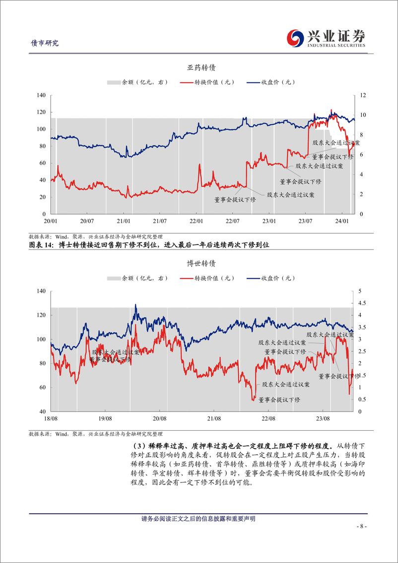 《近期下修情况的总结与展望-240310-兴业证券-17页》 - 第8页预览图