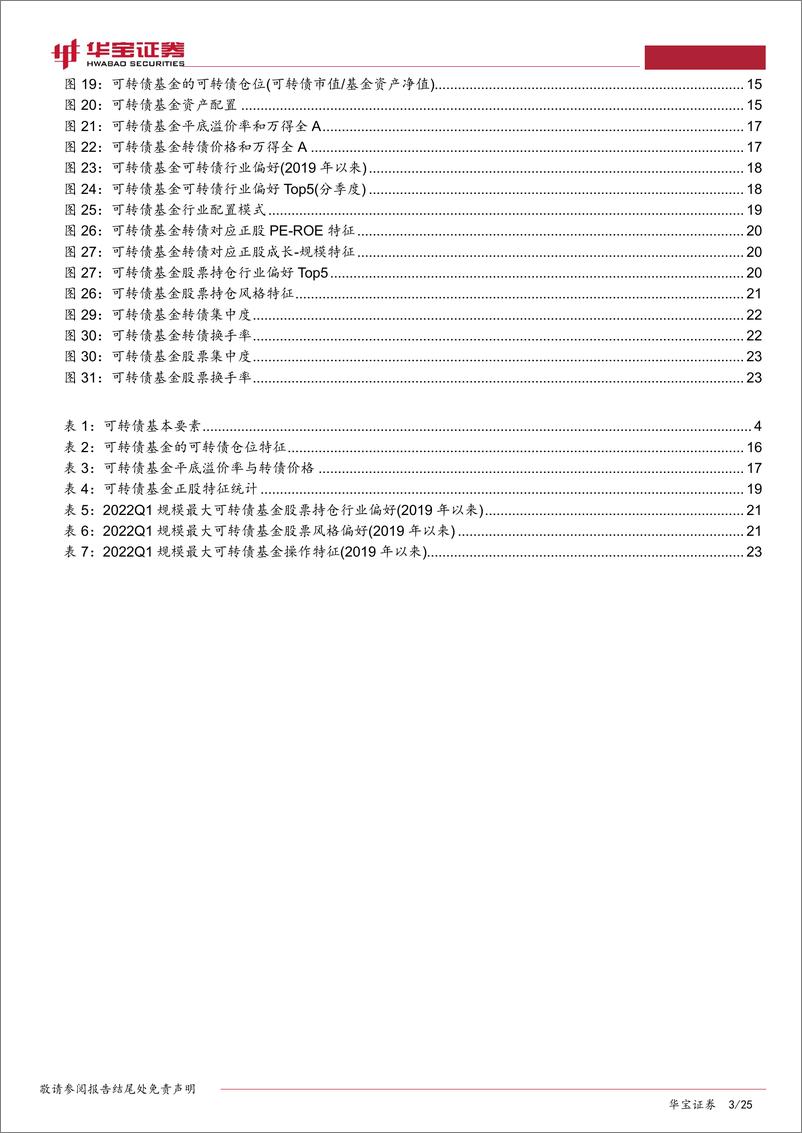 《可转债型基金专题报告：如何刻画可转债基金的持仓和操作特征？-20220627-华宝证券-25页》 - 第4页预览图