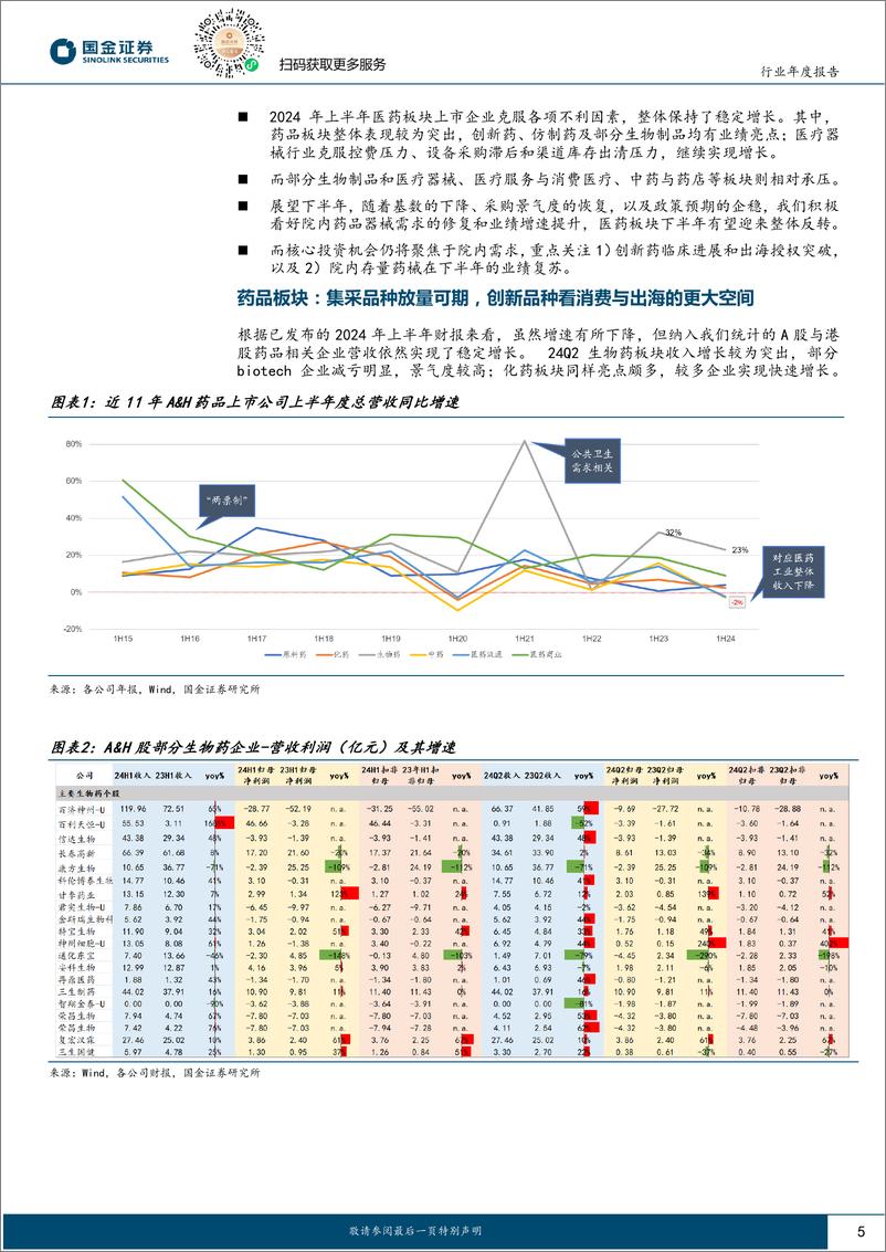 《医药行业中报总结：大制药板块是亮点，下半年有望迎来医药整体复苏-240901-国金证券-33页》 - 第5页预览图