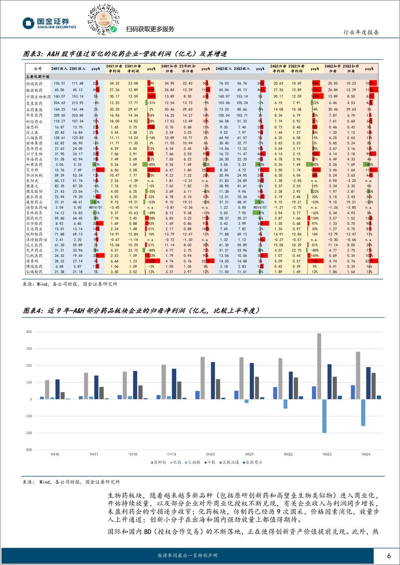 《医药行业中报总结：大制药板块是亮点，下半年有望迎来医药整体复苏-240901-国金证券-33页》 - 第6页预览图