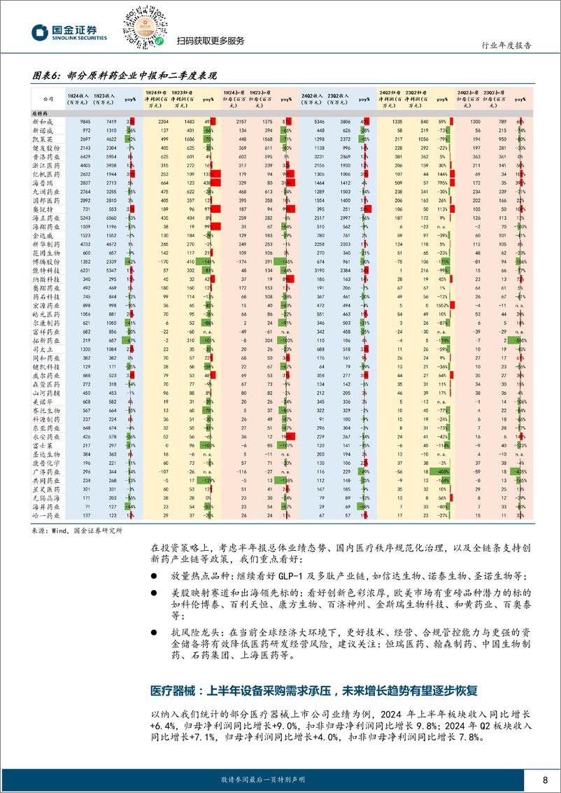 《医药行业中报总结：大制药板块是亮点，下半年有望迎来医药整体复苏-240901-国金证券-33页》 - 第8页预览图