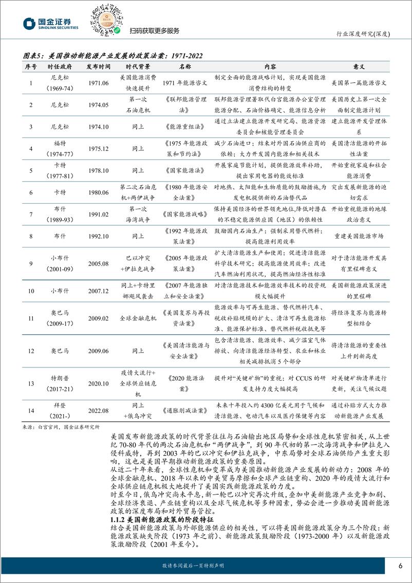 《新能源行业研究：重塑“利维坦”：美国新能源政策的历史演进、实施逻辑与投资机遇-20240201-国金证券-33页》 - 第6页预览图