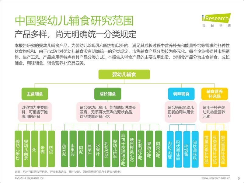 《中国婴幼儿辅食行业趋势洞察报告-47页》 - 第6页预览图