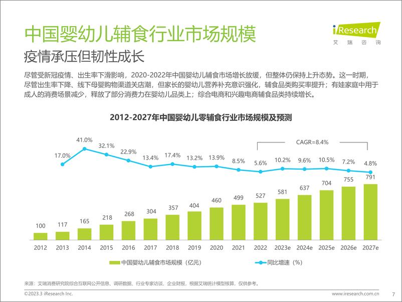 《中国婴幼儿辅食行业趋势洞察报告-47页》 - 第8页预览图